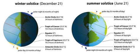 Celebrate The Return Of The Light On The Winter Solstice Lifestyle