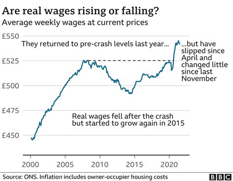 Wages will rise as how much do nurses earn an hour enters a new phase 7