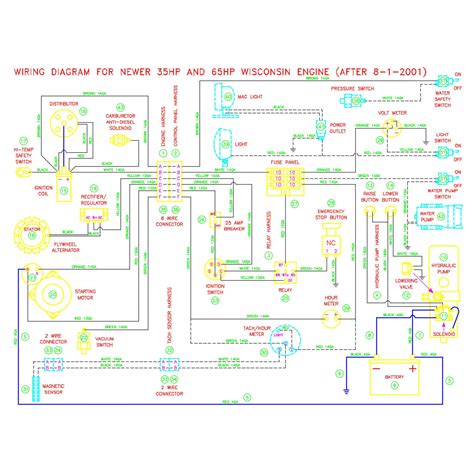 Wiring Diagram For Wisconsin Engine - Wiring Flow Schema