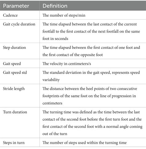 Frontiers A Novel Digital Biomarker Of Sarcopenia In Frail Elderly