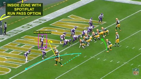 Packers Week Inside Zone With Spot Flat Rpo Youtube