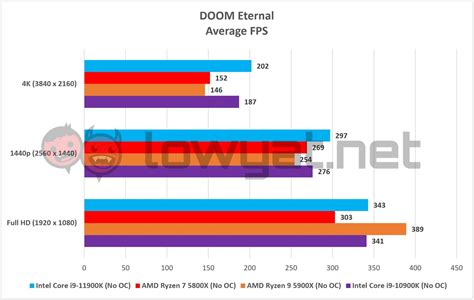 Intel Core i9-11900K Review: Repeat Performance With Updated Features ...