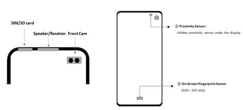 Positions Of Frontrear Sensors Camera And Fingerprint Sensor On Samsung Galaxy S10 Series