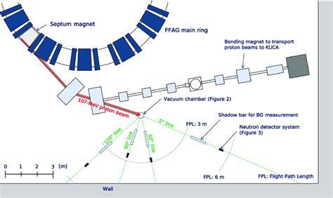 Horizontal plane view of the experimental setup. | Download Scientific ...