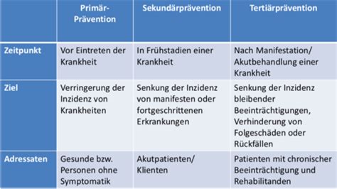 Beispielfragen Flashcards Quizlet