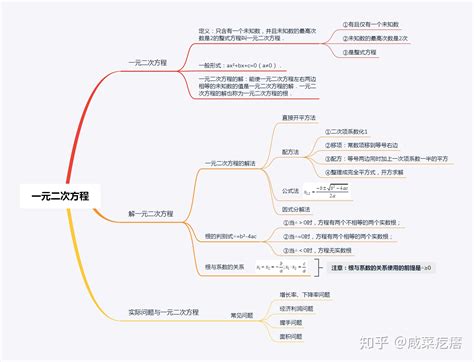 初中数学思维导图2020最新 知乎