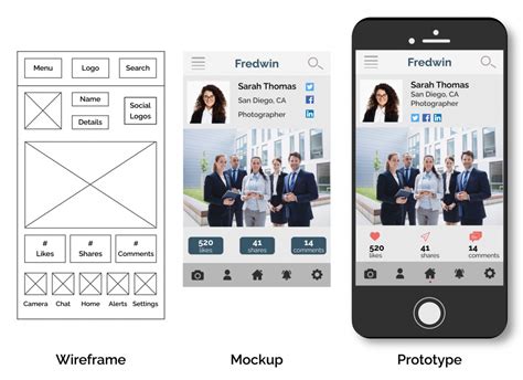 Wireframe, Mockup, and Prototype: What’s the difference? - Radiant Digital