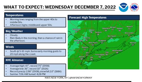 N.J. weather: Mild temperatures, dreary conditions today. Latest weekend forecast. - nj.com