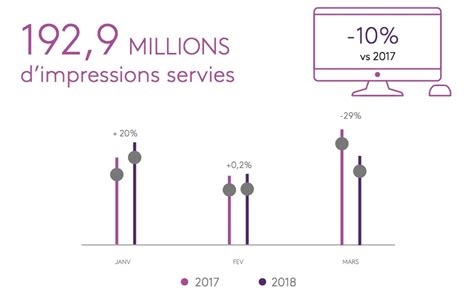 Pub Kantar Media dévoile son baromètre de l Audio Digital