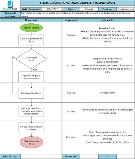 Planilha De Fluxograma Vertical Simplificado Softexcel Themelower