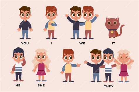 Pronome Sujeito Em Inglês - Pronomes sujeitos em inglês para crianças | Vetor Grátis