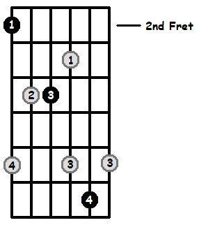 G Flat Major Arpeggio on the Guitar - 5 CAGED Positions, Tabs and Theory