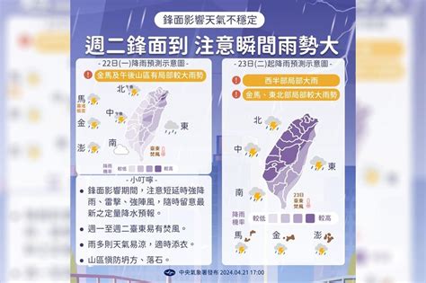 【一周天氣預報】明高溫上看36度！周二起鋒面接力報到 連6天有雨