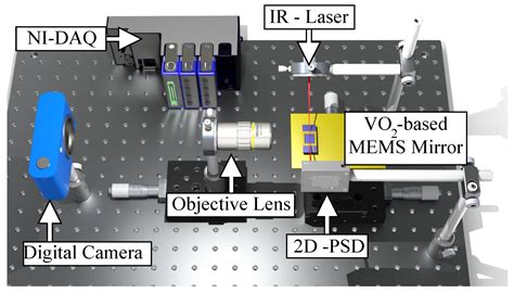 Micromachines Free Full Text Modeling Of Mems Mirrors Actuated By