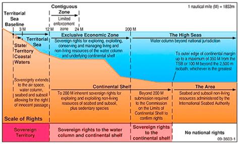 Unclos Telegraph