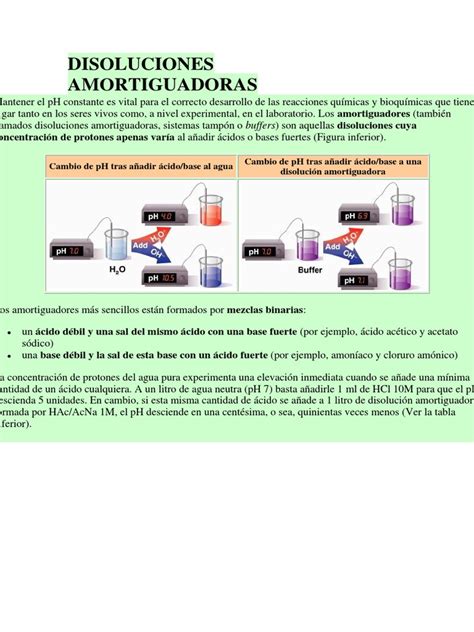 Disoluciones Amortiguadorasdocx Ph Sal Química