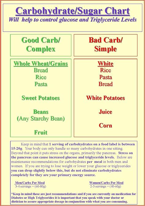 Carbohydrate foods to avoid for diabetes | Leti Blog