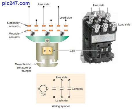 Magnetic Contactor Symbol