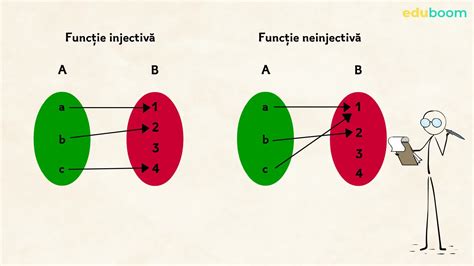 Funcții injective surjective bijective Recapitulare M2 Matematica