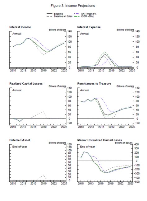 Frb Finance And Economics Discussion Series Screen Reader Version