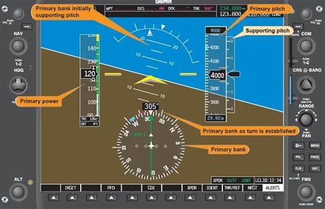 Exercise 19 part A. Introduction to Instrument Flying – Full Panel ...