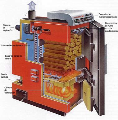 Qué es una caldera de biomasa Noticias en el sector de la