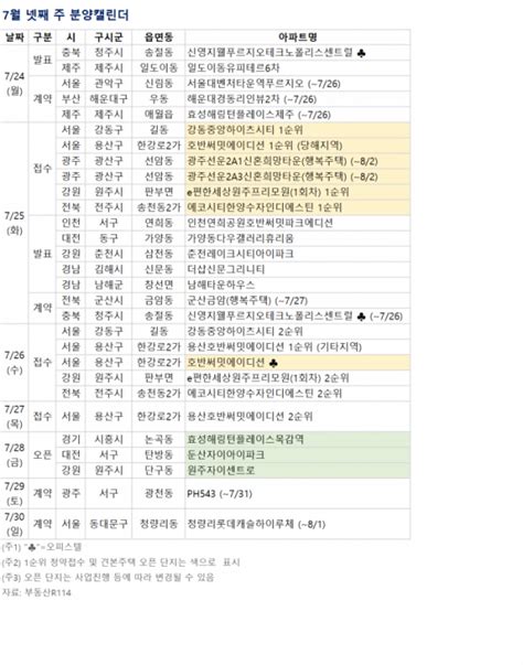 분양 캘린더 7월 넷째 주 ‘호반써밋 에이디션 등 전국 1384가구 분양 이투데이