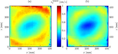 Figure 1 From Large Scale Circulation And Boundary Layer Structure In A