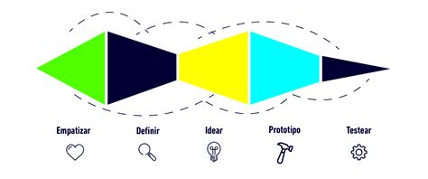 Fases Del Design Thinking