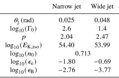 Table From A Two Component Jet Model For The Optical Plateau In The