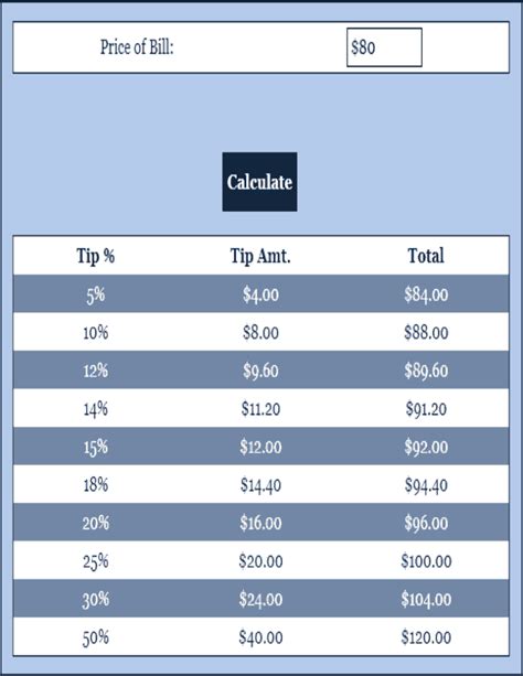 Tip Calculator Choose A Tip Calculator