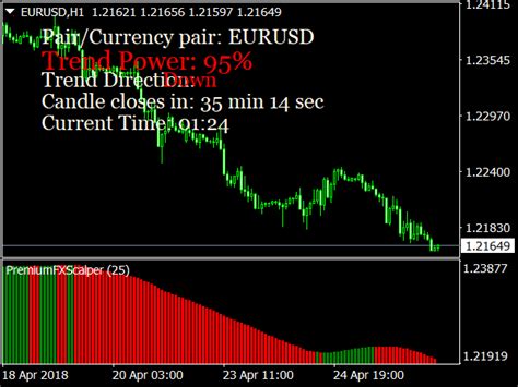 Scalper Dream Indicator Trade180 Technical Indicators