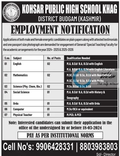 Kohsar Public High School Budgam Teaching Jobs 2024 Jehlum The Info Avenue