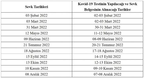 Bedelli Askerlik Celp Dönemleri ve Sınıflandırma 2024 Asker Kolisi