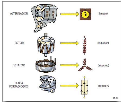 Curso De Electricidad Generador