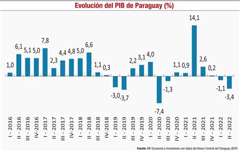 Mf Paraguay