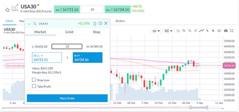 Qué Es El índice Dow Jones Cómo Operar E Invertir En El Dow Jones