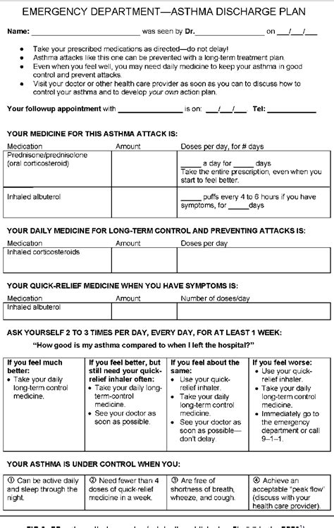 Managing Asthma Exacerbations In The Emergency Department Summary Of