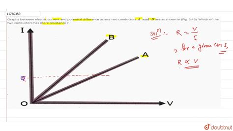 Graphs Between Electric Current And Potential Difference Across Two