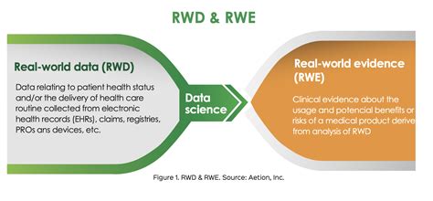 How Can Real World Evidence Help Medical Affairs Professionals