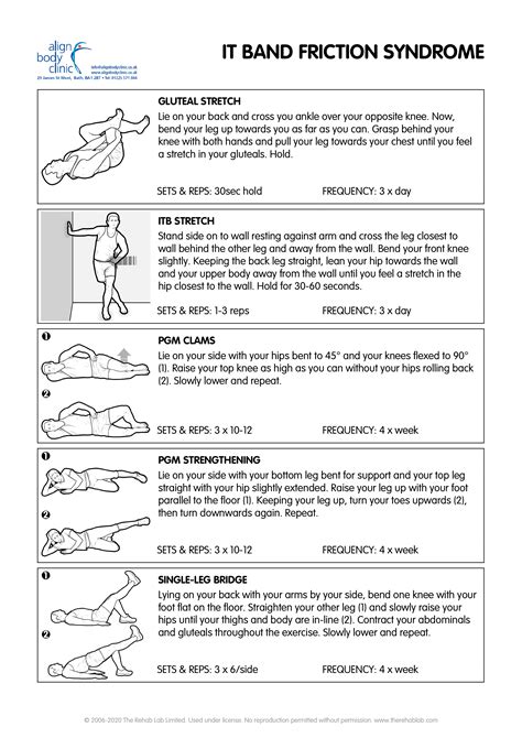 Iliotibial Band Syndrome Max Superspecialty Ortho Clinic