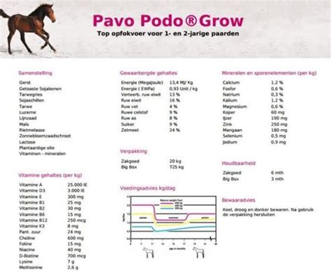 Pavo Podo Grow 20 Kg Aleashop