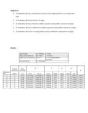 Adli Energy Losses In Pipe And Fittings Lab Report Docx Objectives To