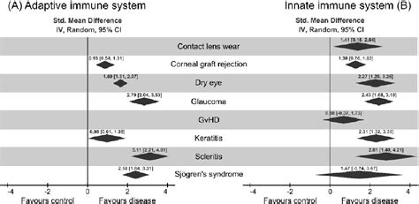 Figure 1 From The Innate Immune Cell Profile Of The Cornea Predicts The Onset Of Ocular Surface