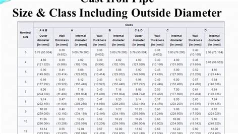 Schedule 40 Cast Iron Pipe Dimensions At Joycejreeveso Blog