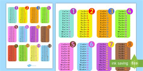 All Times Tables Mat To Print Teaching Resource Display