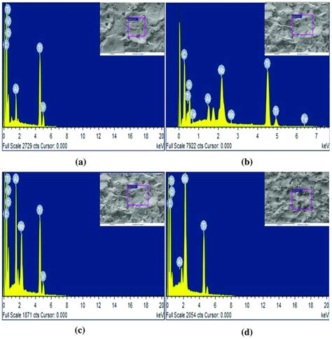 Energy Dispersive X Ray Spectra Of EDM Treated A EDC Treated Nb