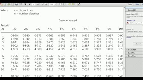 How To Use Annuity Table Youtube