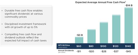 Pioneer Natural Resources Is Heavily Undervalued (NYSE:PXD) | Seeking Alpha