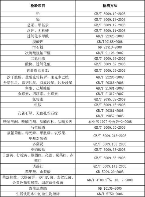 关于印发2010年餐饮服务食品安全监督抽检计划的通知附件2word文档在线阅读与下载无忧文档